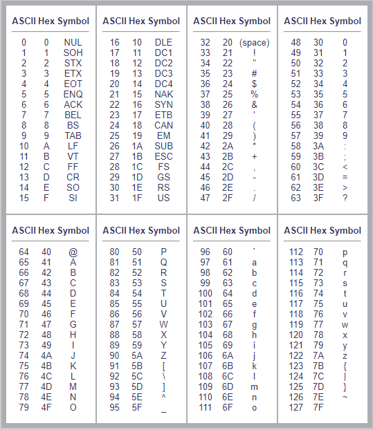 Level 8 - ASCII Table
